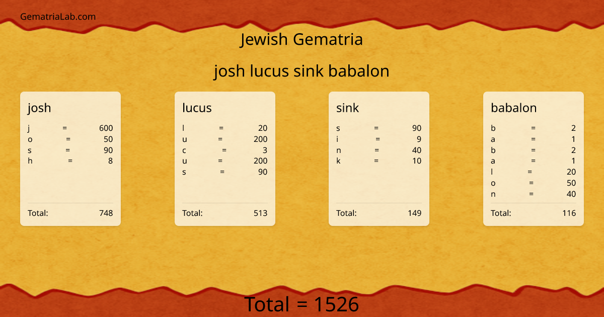 josh lucus sink babalon in jewish Gematria